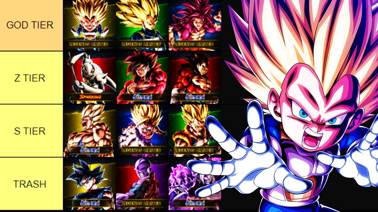 УЖЕ ЛУЧШЕ, ЧЕМ В 2025 ГОДУ??? ПОЛНЫЙ МЕТА-РЕЙТИНГ! - Dragon Ball Legends