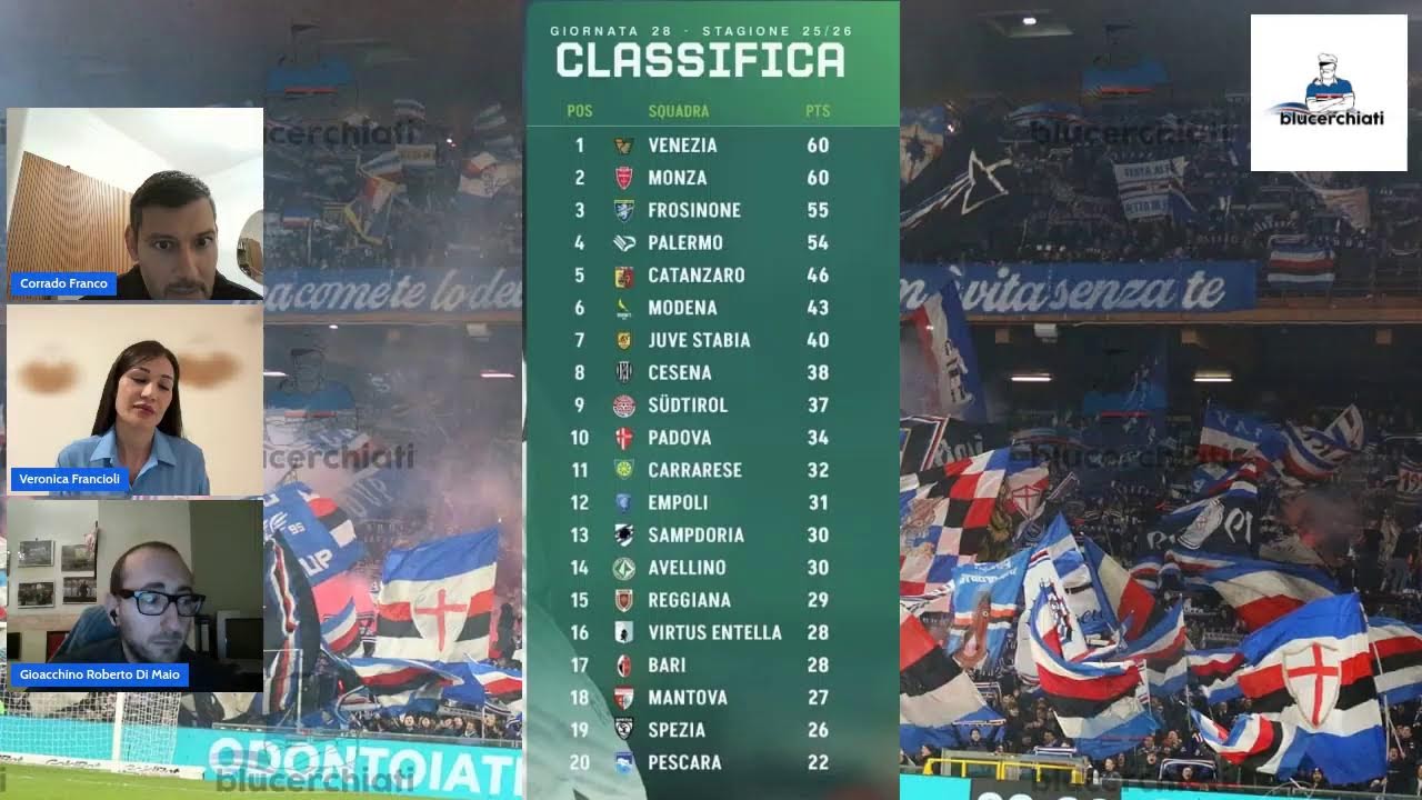 Aspettando I Blucerchiati 6.3