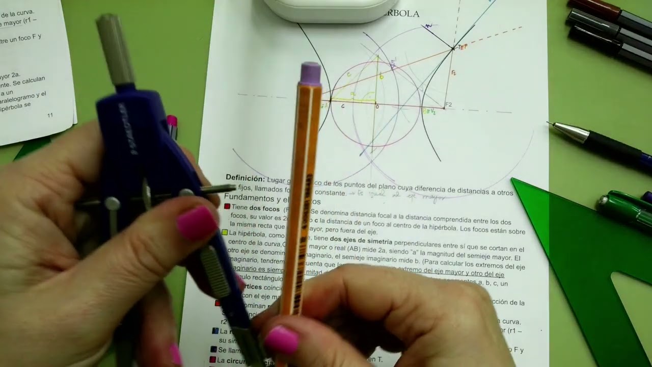 LA HIPÉRBOLA.