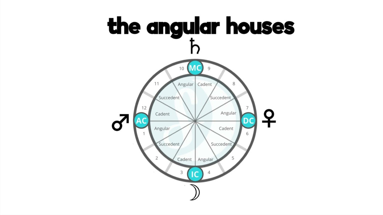 Meg Talks Astrology | The Angular Houses