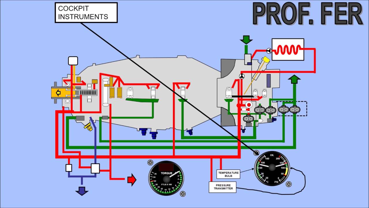 PT6 OIL SYSTEM COMPONENTS DESCRIPTION |PROF.FER