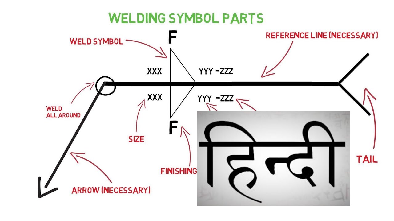 Welding Symbol in Hindi ( वेल्डिंग सिंबल हिंदी में)