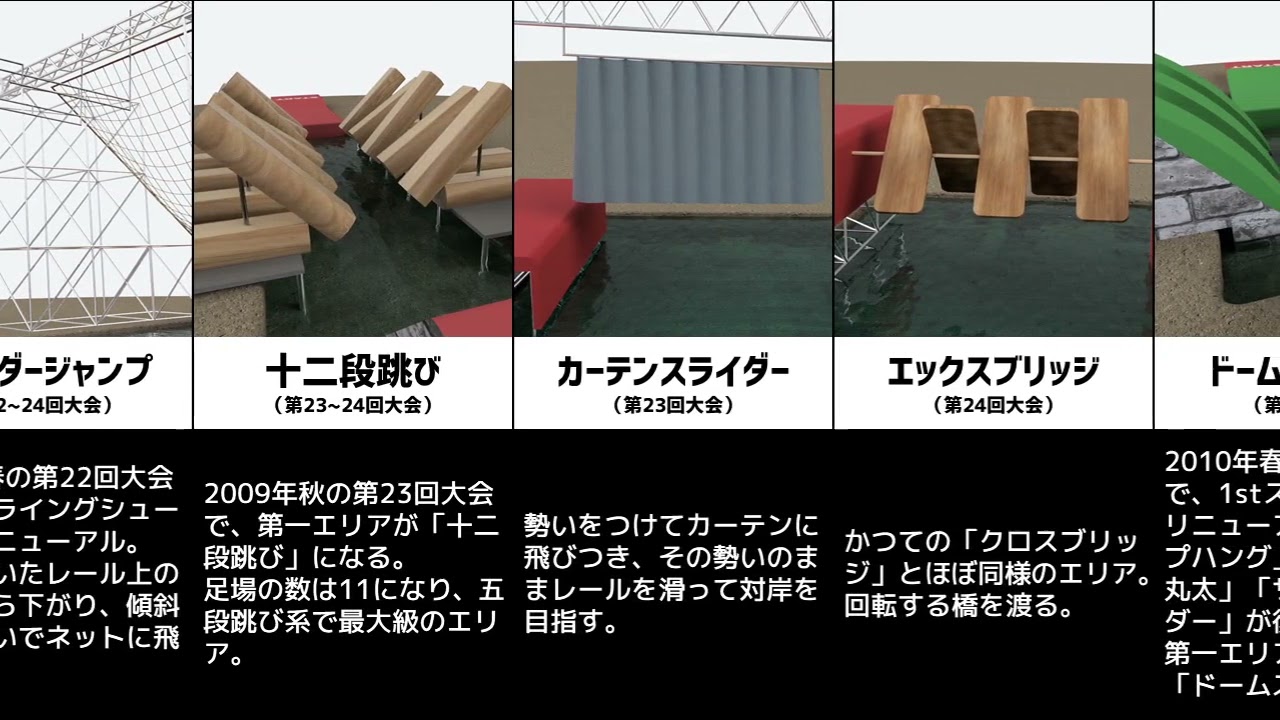 【SASUKE】歴代の1stステージ全エリアまとめ