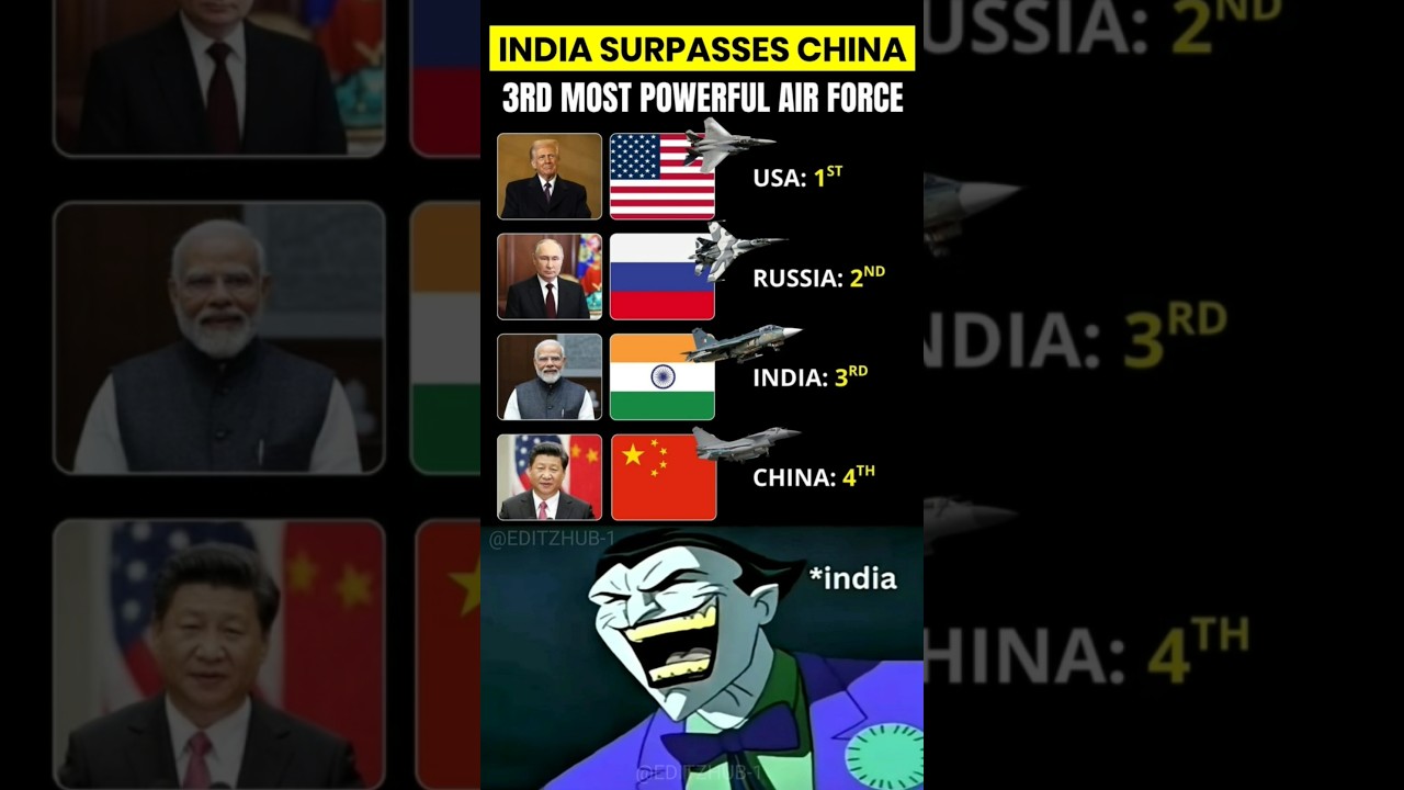 🚀 India Surpasses China: Now the World's 3rd Most Powerful Air Force! 🇮🇳✈️ #shorts