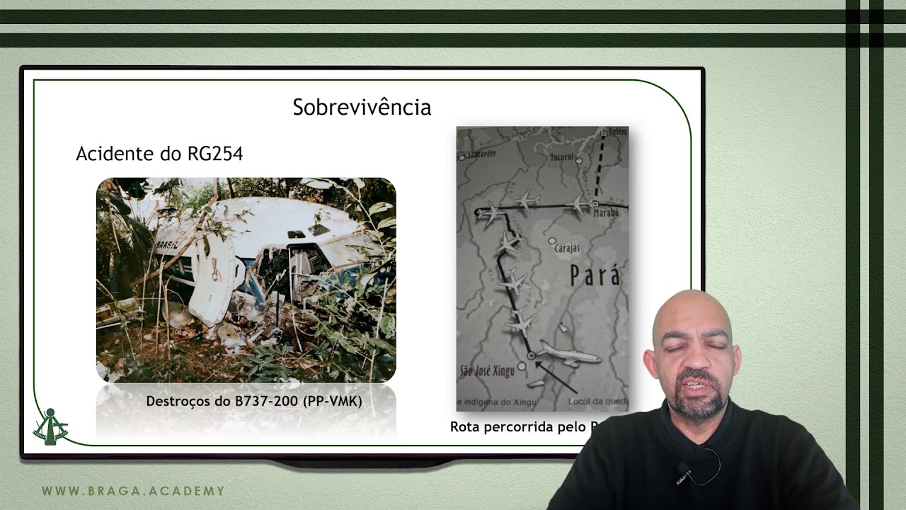 Bloco I SOB: Curso de Sobrevivência - Apresentação