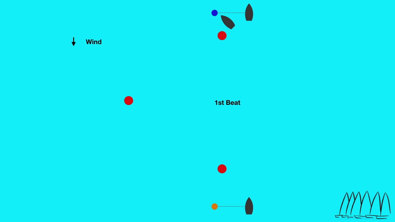 Introduction to Sailboat Racing - the course