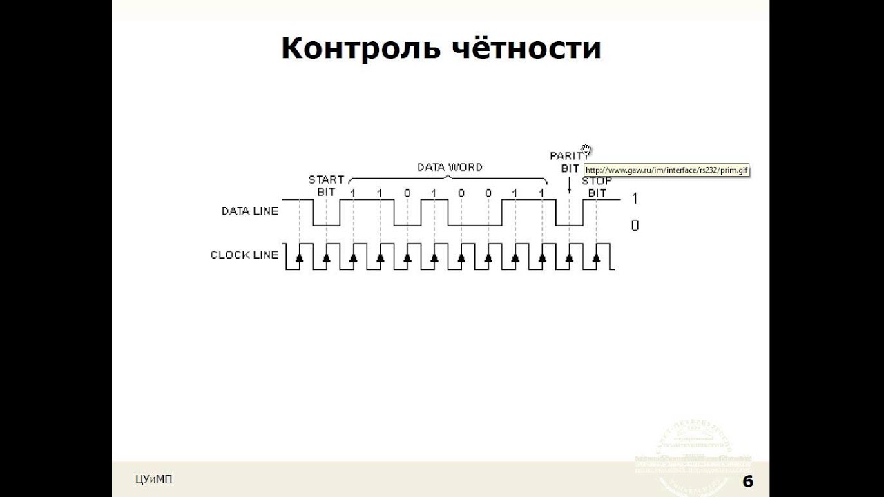 Лекция 16: USART