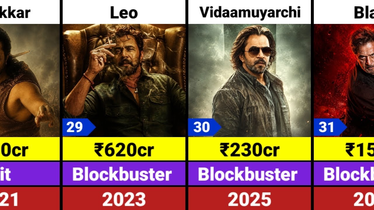 Arjun Sarja Hits and Flops Movies List | Leo | Blast 