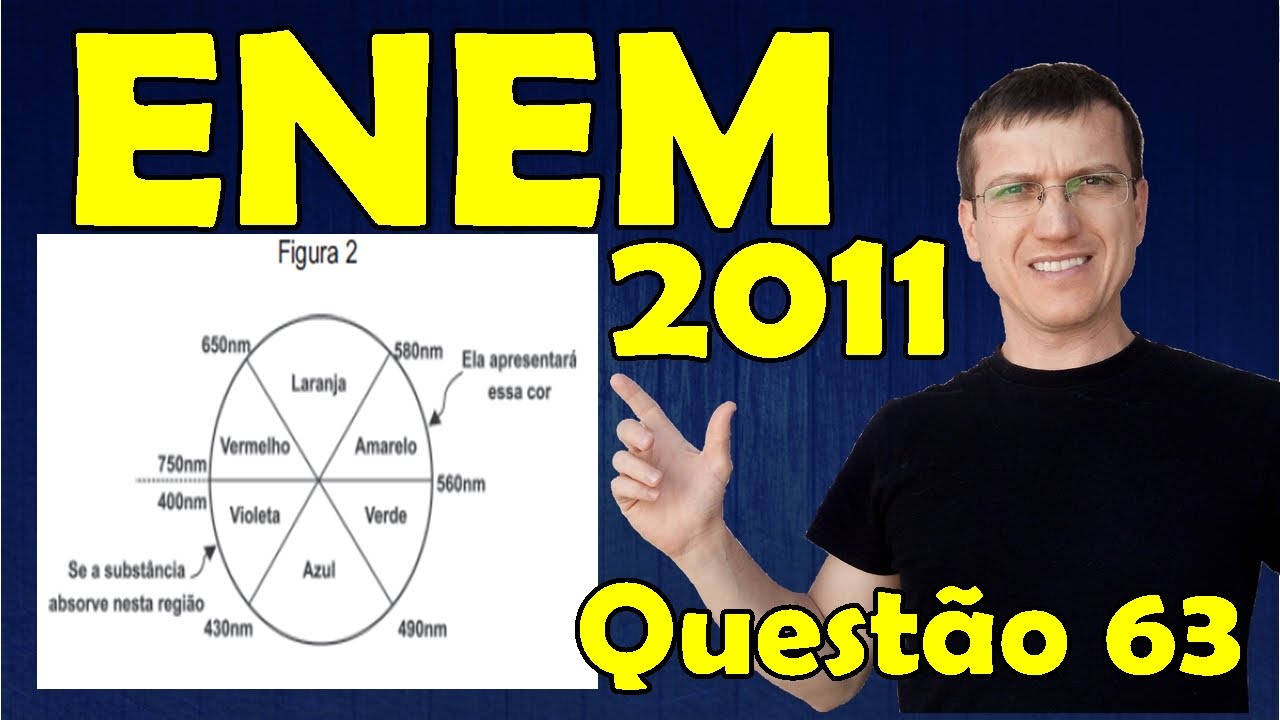 63 - ENEM 2011 - Física - Óptica - Questão 63 resolvida (Caderno Azul) - Prof. Marcelo Boaro