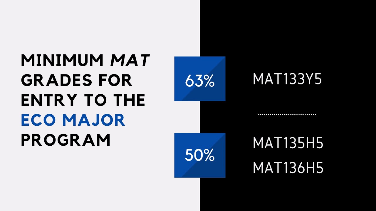 Choosing a MAT course for Economics