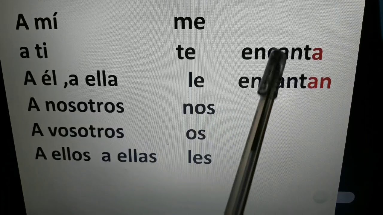 اللغة الإسبانية الصف الثالث الثانوى - En mi tiempo libre سنيور عنانى