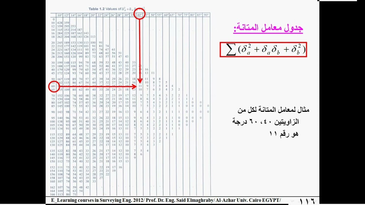7 - متانة الأشكال المساحة الجيوديسية