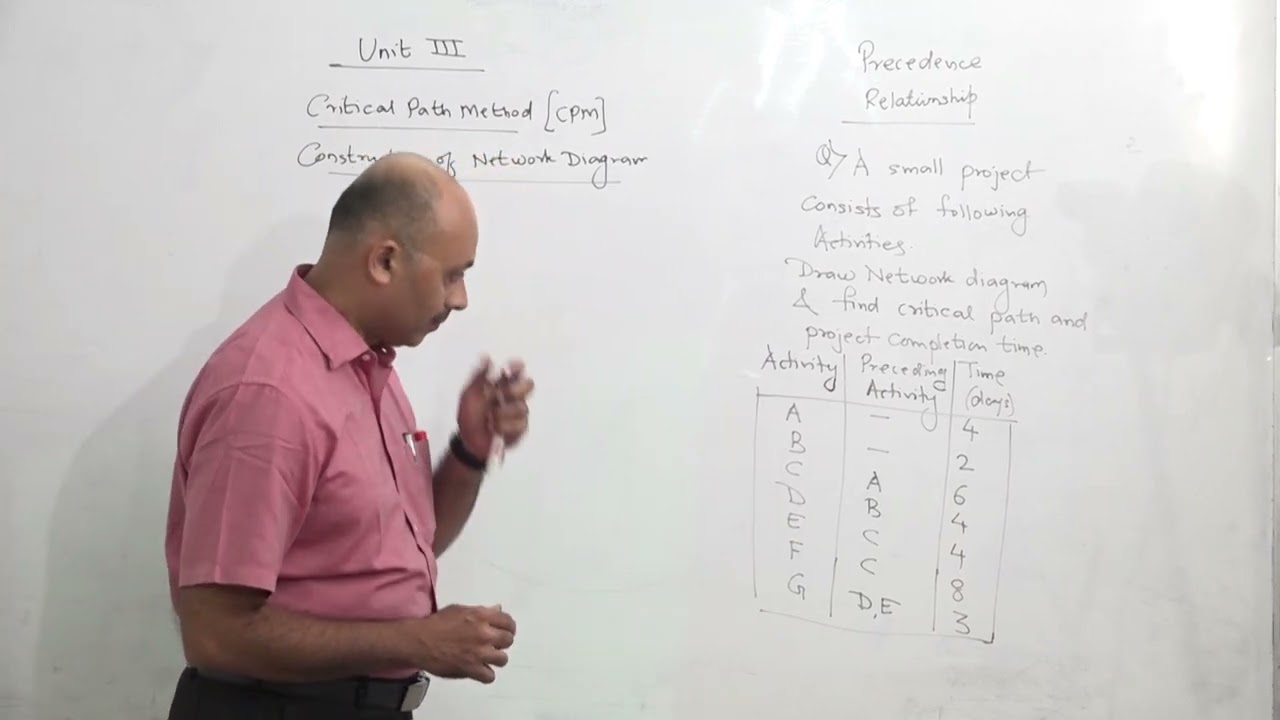 Network Diagram CPM