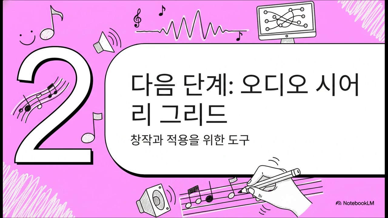 [Util] AudioTheory Software: 음악 이론 학습과 작곡을 돕는 소프트웨어.