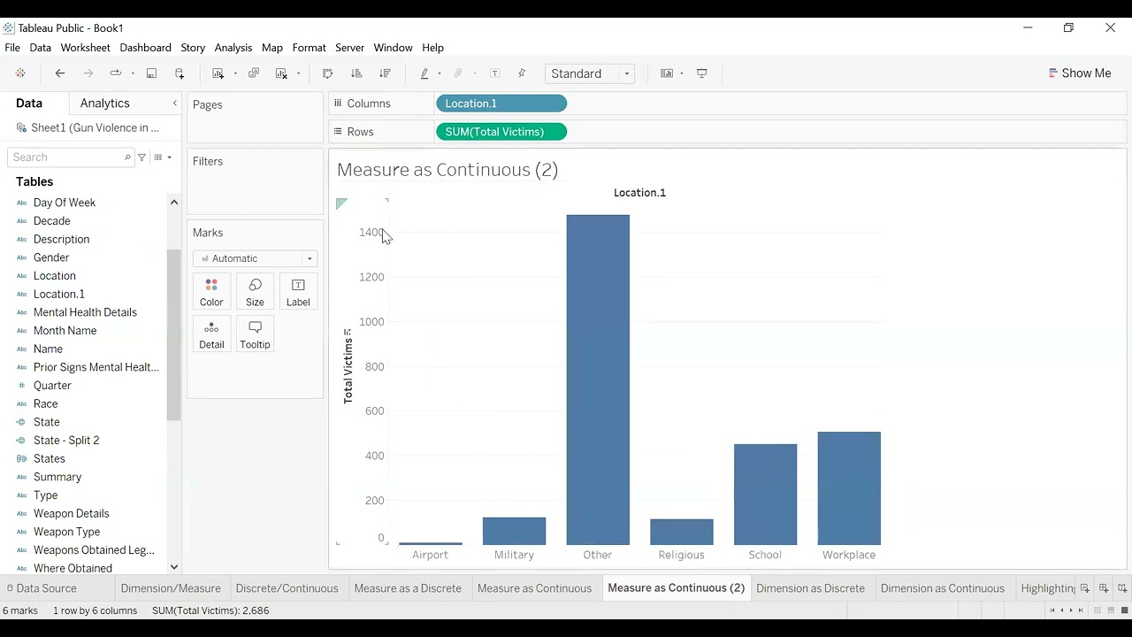 Creating Visualization in Tableau I Map Line Chart
