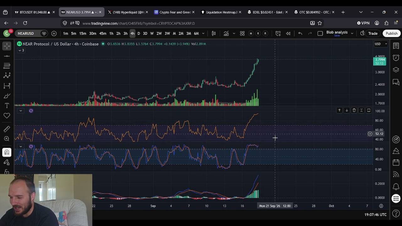 NEAR Protocol ПРЯМО СЕЙЧАС ИДЕТ ВВЕРХ: Бычьи прогнозы цены!!!!!!!