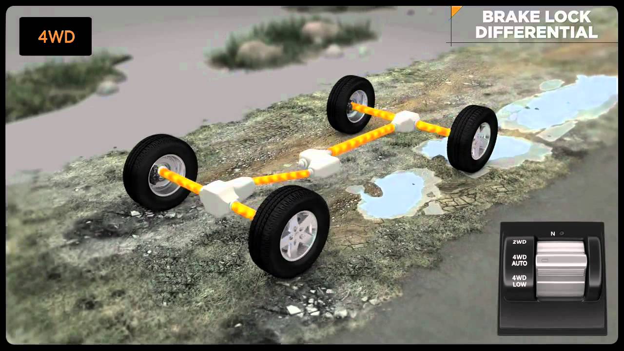 Система автоматического привода Jeep® Selec-Trac® II 4WD для Jeep Cherokee