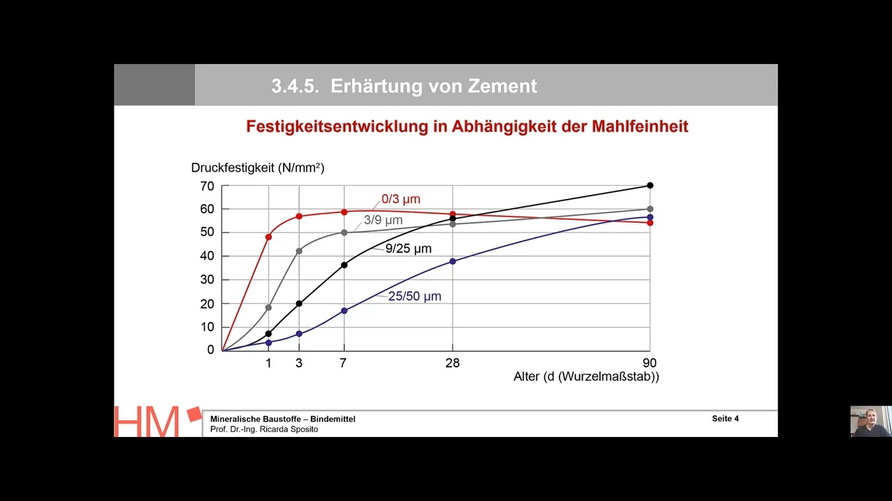 MiBa-S: 03 Bindemittel - 4.5 Zement Erh&auml;rtung