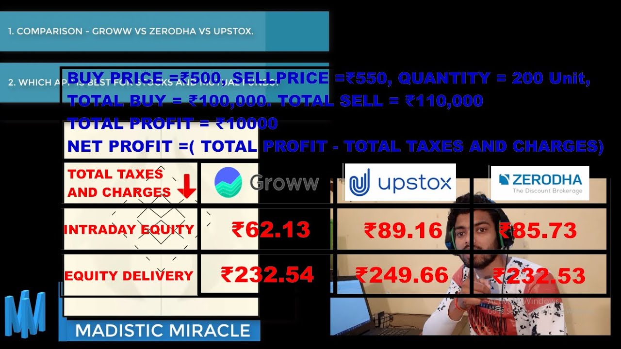 GROWW VS UPSTOX VS ZERODHA |COMPARISON| Pricing/Hidden charges & Brokerage, DP Charges, AMC & Others