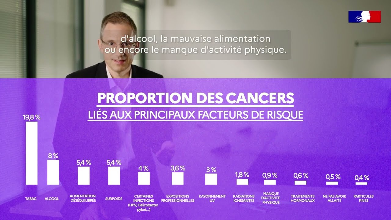 Pourquoi et comment avons-nous des cancers ?