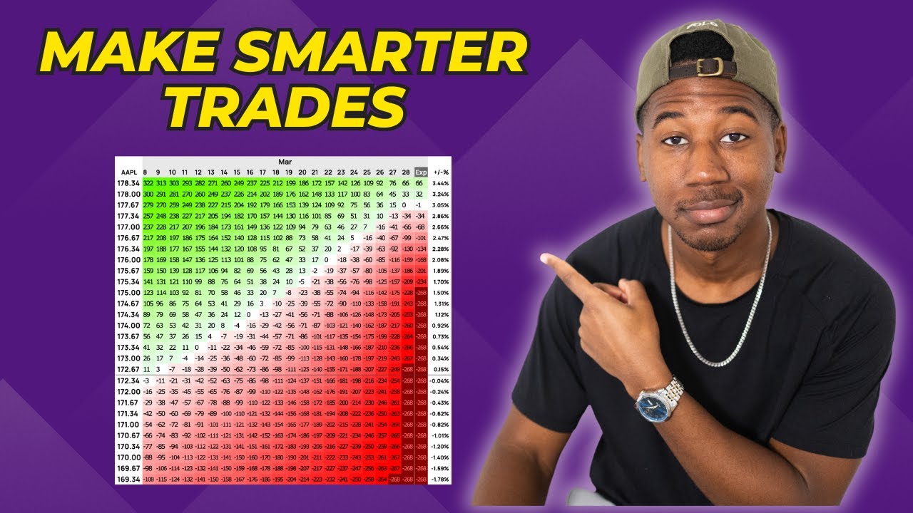 HOW TO CALCULATE POTENTIAL PROFITS FOR OPTIONS CONTRACTS