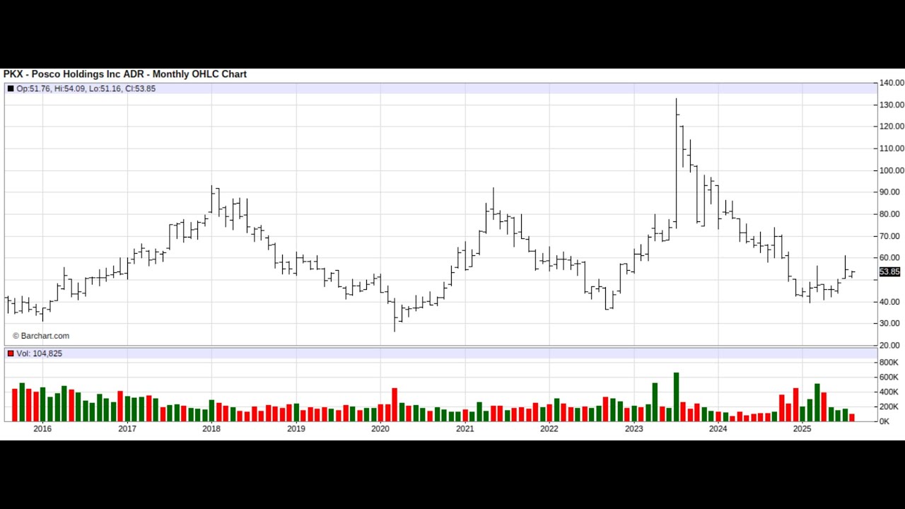 August 8th, 2025 - Stock highlight of the Day!