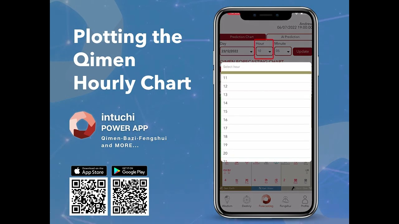 Tutorial   Plotting the Qimen Hourly Chart