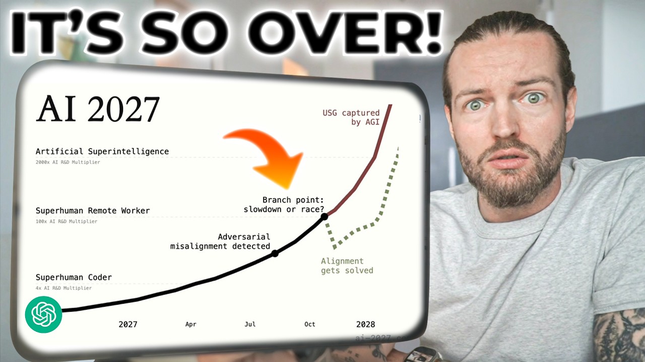 Road to ASI Explained (AI 2027 Timeline Review)