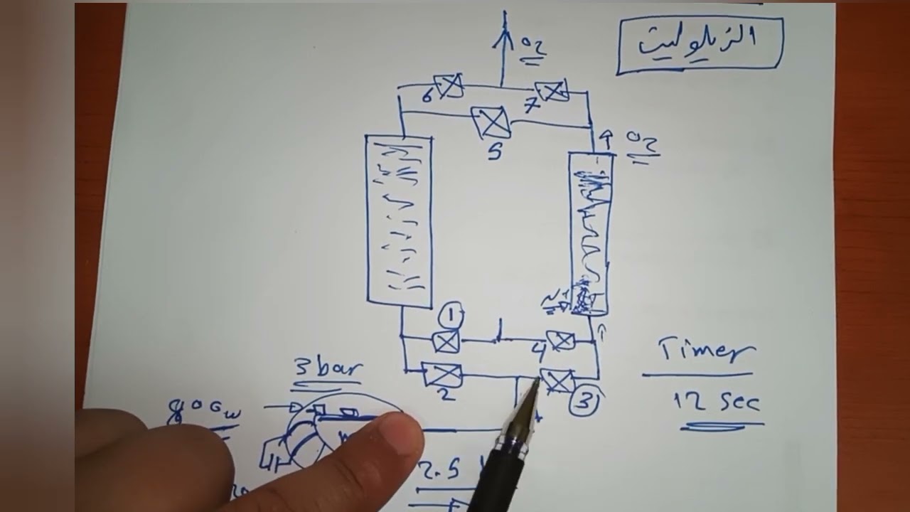 شرح فنى لجهاز تركيز الأكسجين - oxygen concentration