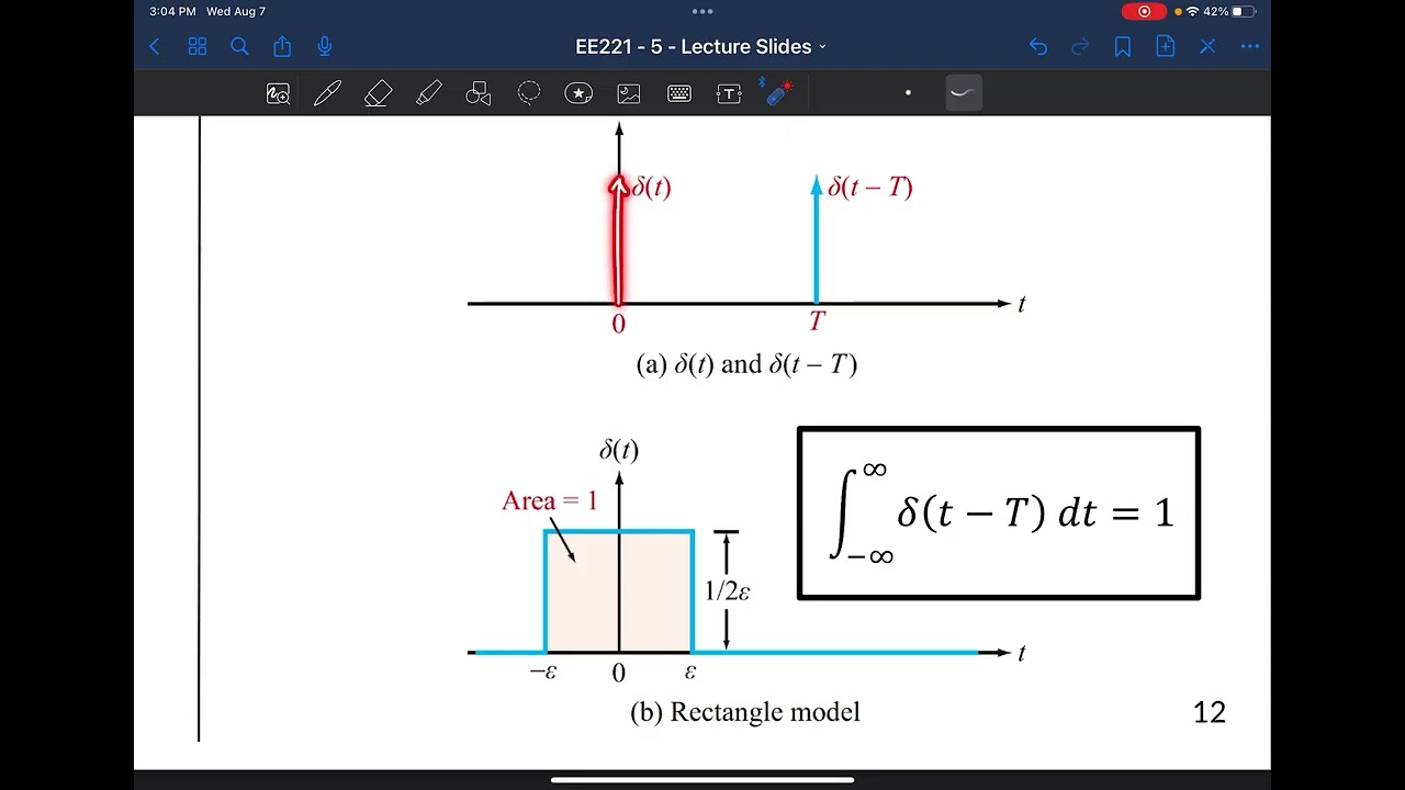 5.4 - More About Unit Step, Impulse Functions
