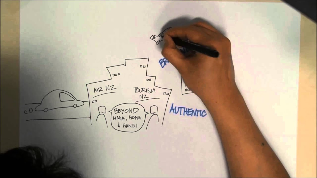 Intervention logic of a programme explained through video animation