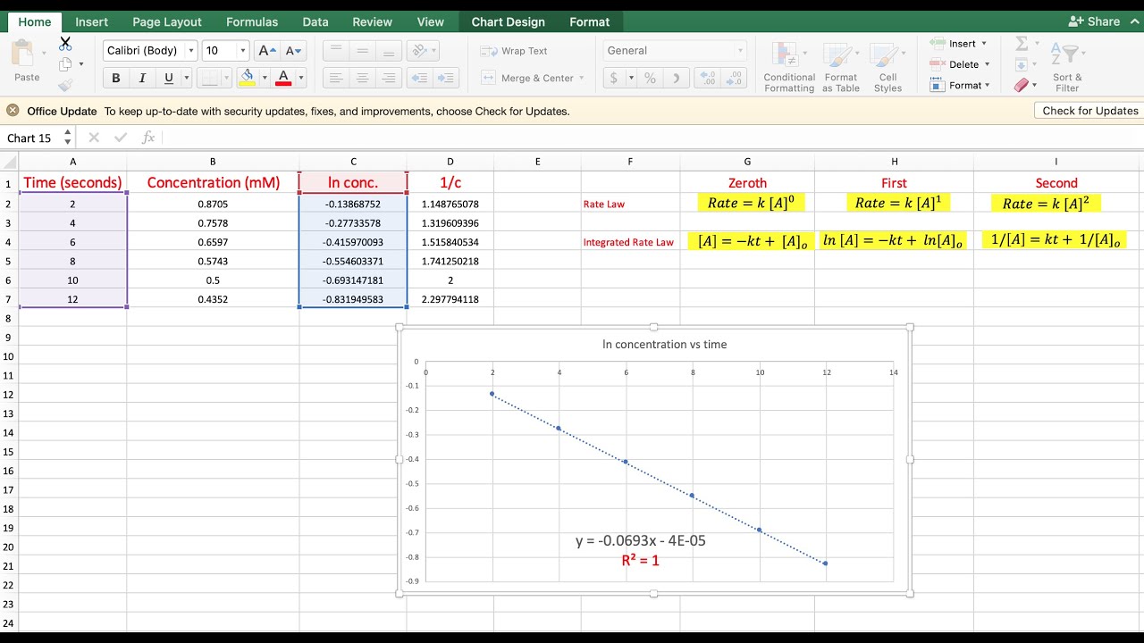 How to Use Excel to Analyze Kinetic Experiment Data