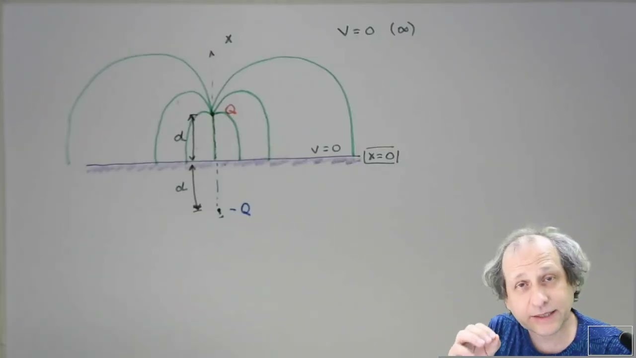 Módulo 3 parte 9 imagens eletrostáticas (versão corrigida)