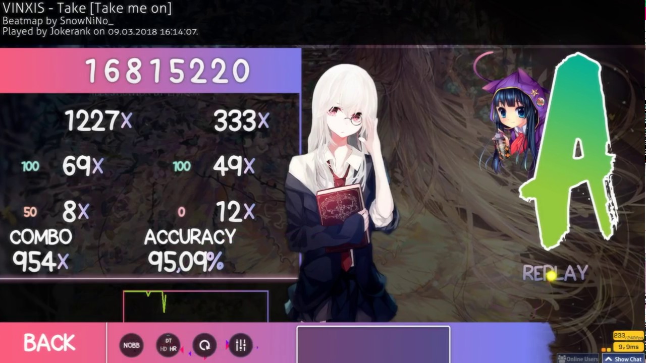 VINXIS - Take [Take me on] 954x 95,09%