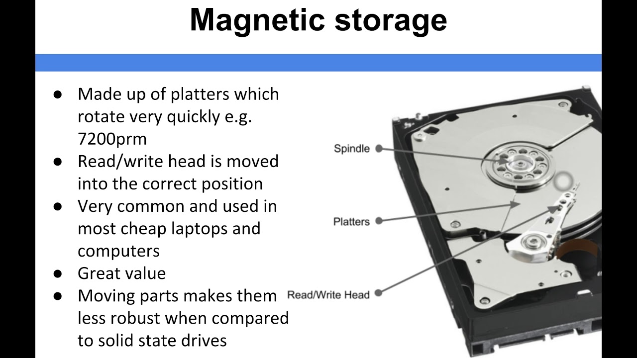 Computer Architecture - Magnetic Storage