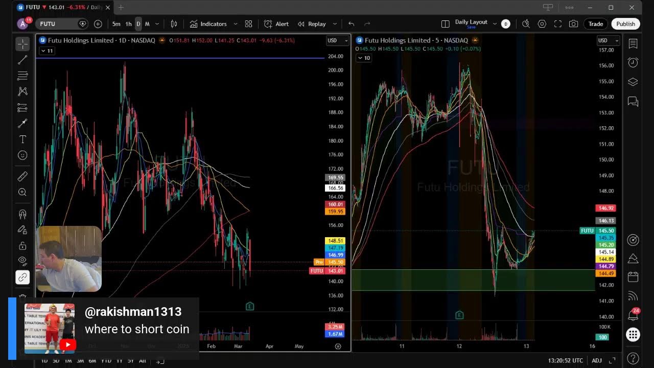 3/13/2026 Premarket Prep