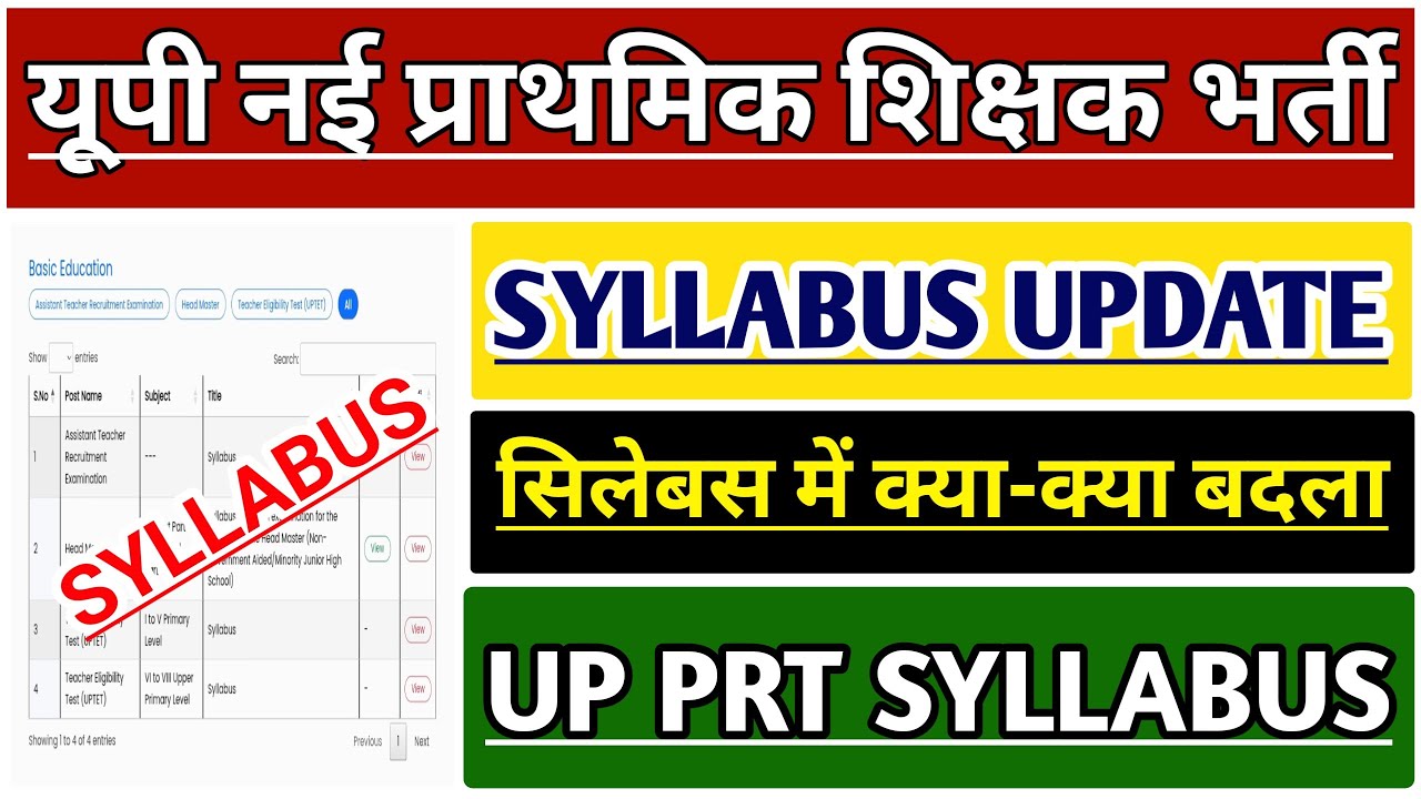 UP PRIMARY TEACHER VACANCY SYLLABUS 2026 | UP PRT SUPERTET SYLLABUS | UP PRIMARY TEACHER RECRUITMENT