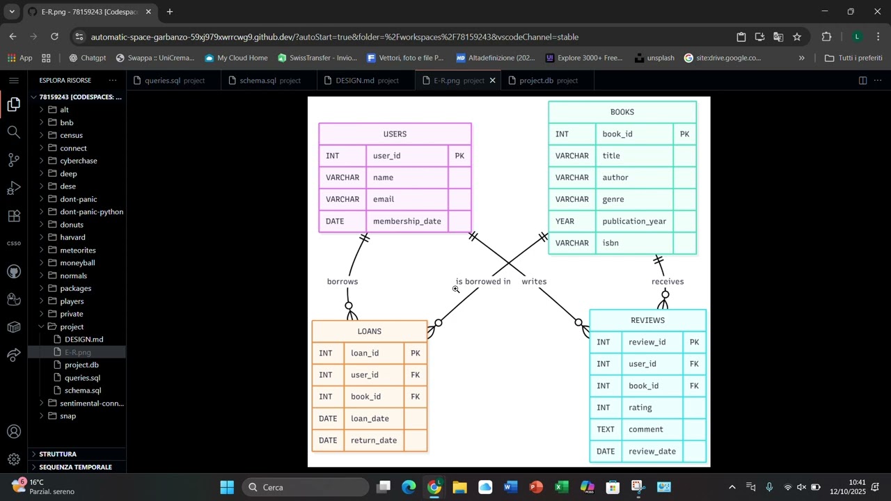 Edx CS50 SQL, Final Project, 12/10/2025