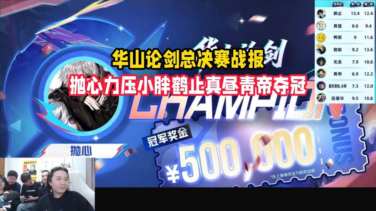 华山论剑总决赛战报，抛心力压小胖鹤止真昼青帝夺冠 #吕德华 #抛心 #狼队小胖 #青帝 #鹤止 #游戏解说 #巅峰赛 #王者荣耀 #honorofkings