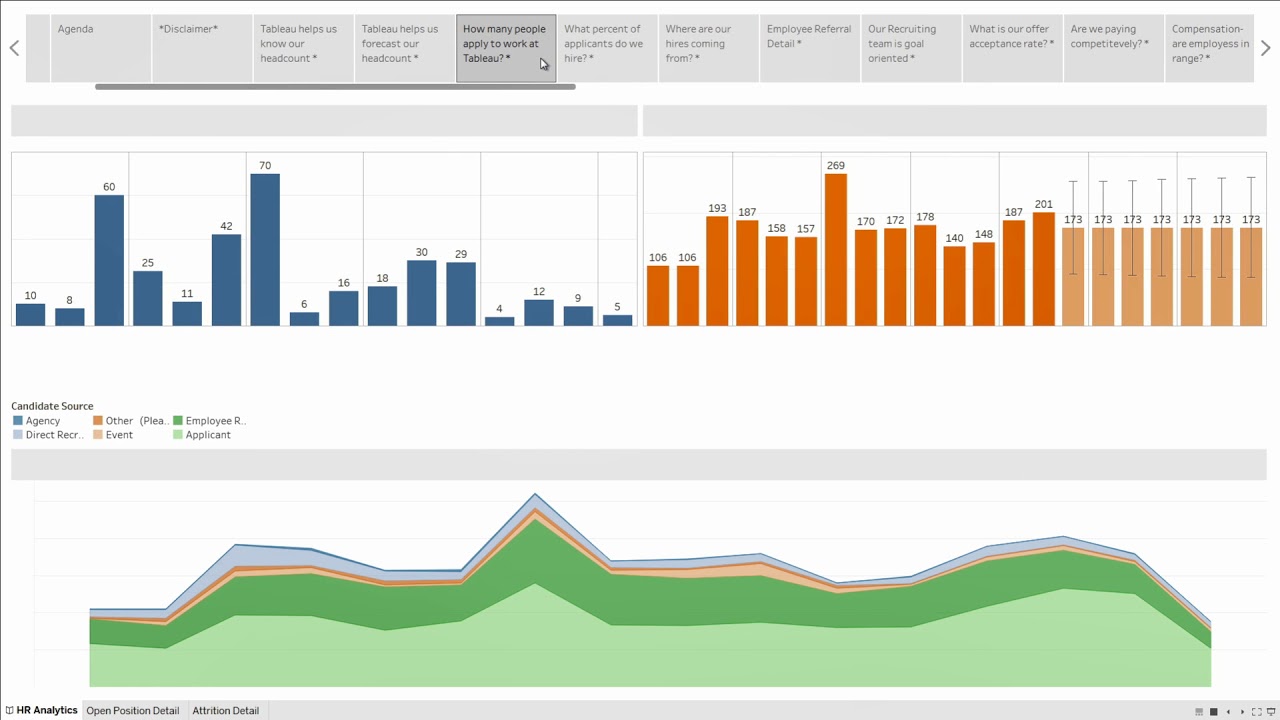 Tableau 101 for HR: Headcount tracking, compensation, and attrition