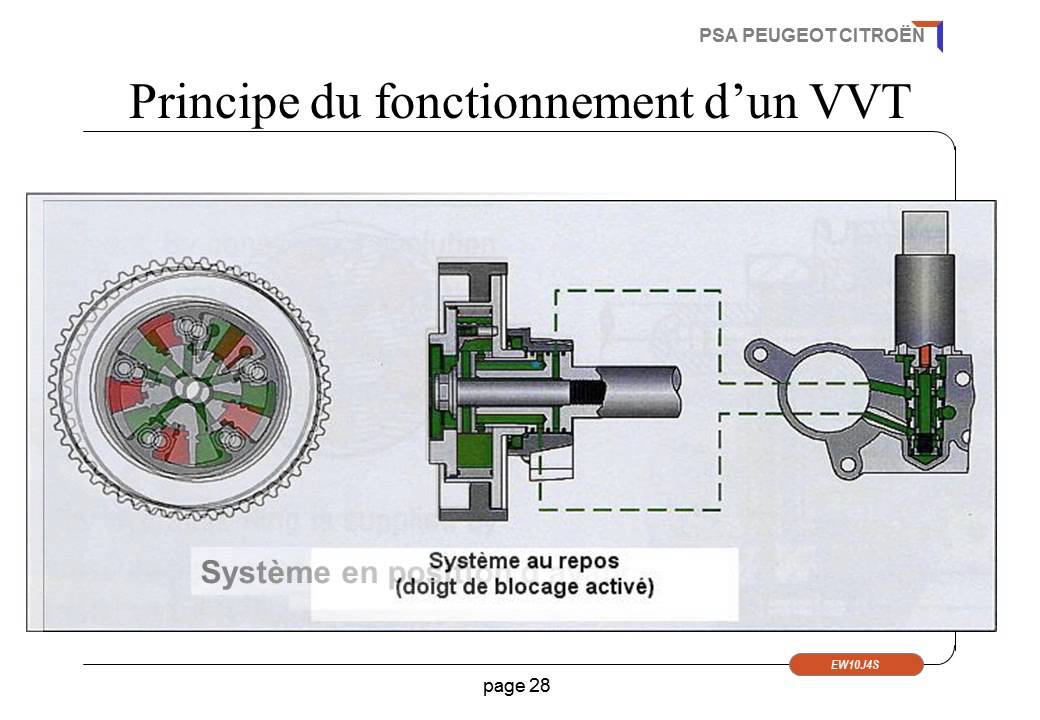 Présentation EW10J4S
