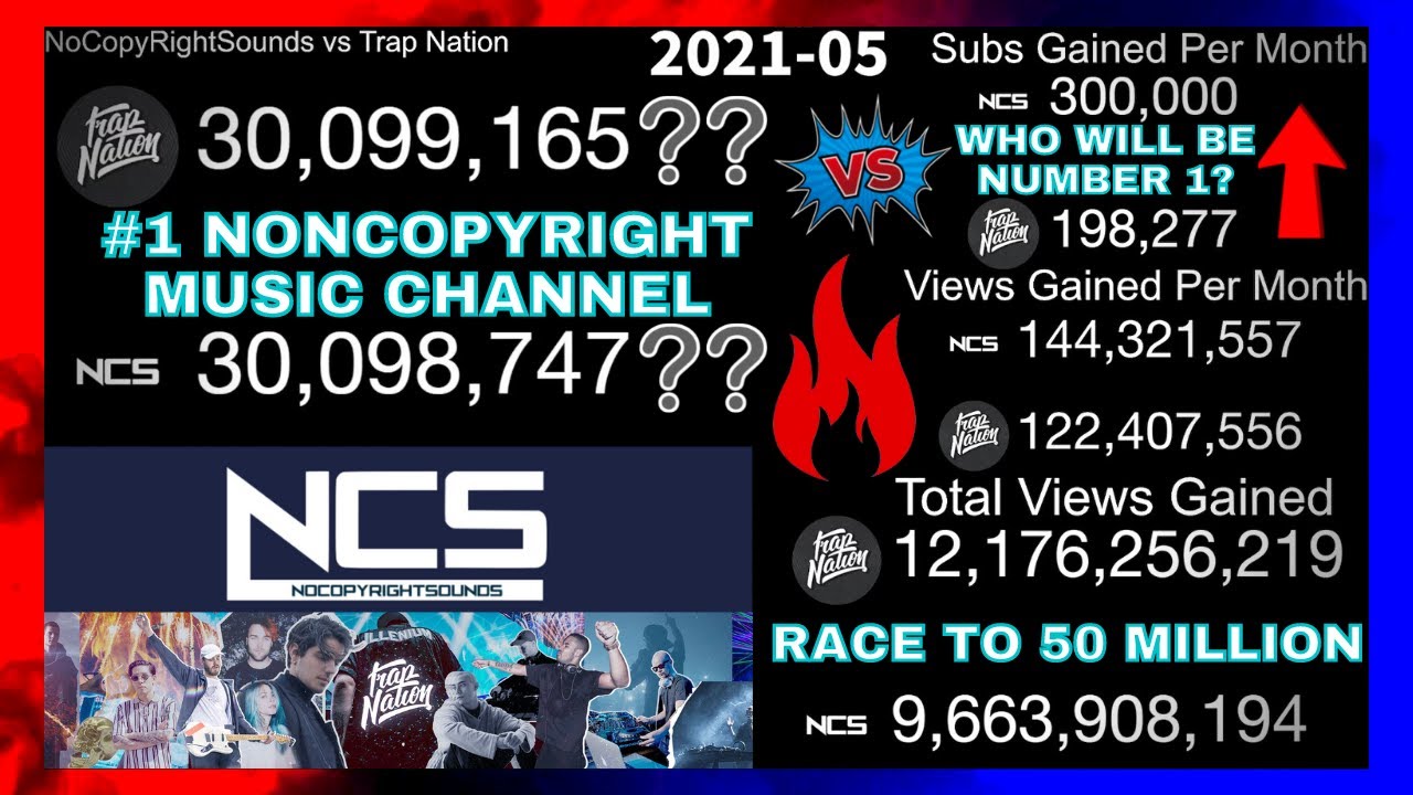 NCS vs Trap Nation (2011-2021) Everything Compared