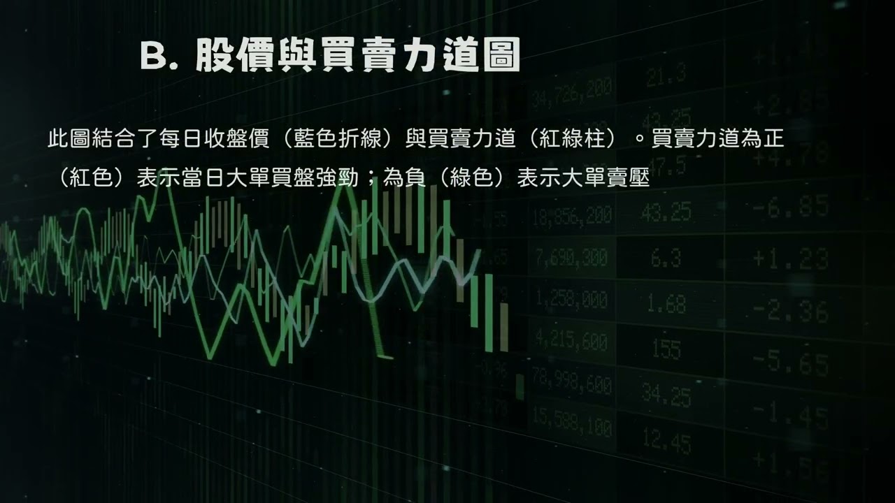 8021 尖點 綜合分析報告 | 尖點 法人買賣超與8021波段分析