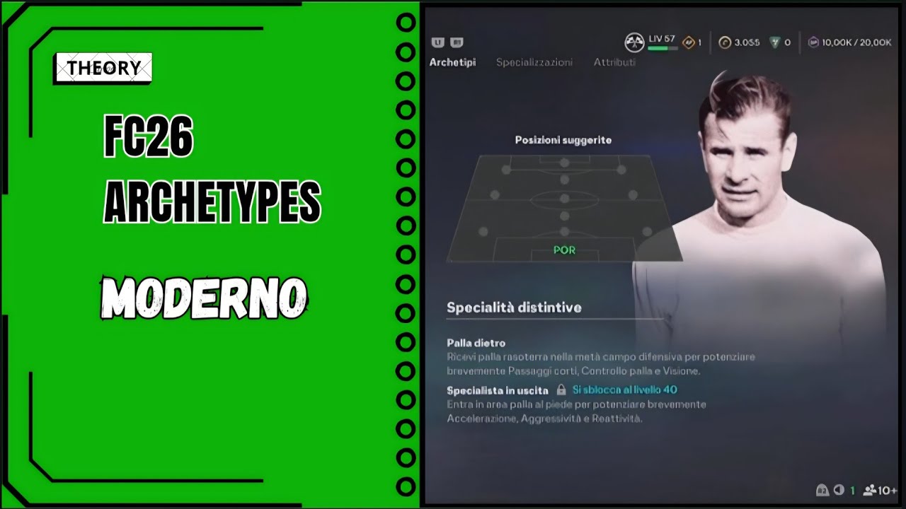 Moderno - FC26 Archetypes