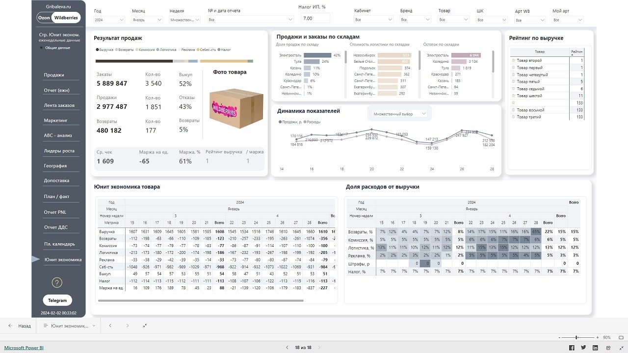 Дашборд Power BI для маркетплейсов Wildberries и Ozon