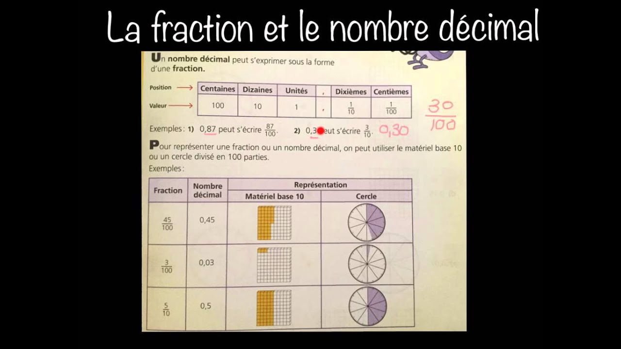 La fraction et le nombre décimal