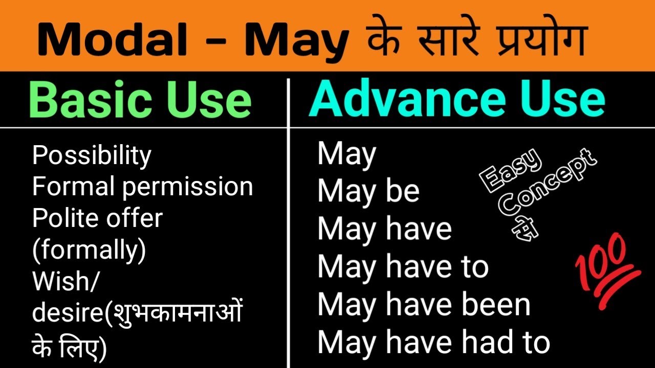 All Use of MAY Modal - Learn  Modal Auxiliary Verb with Easy Concept