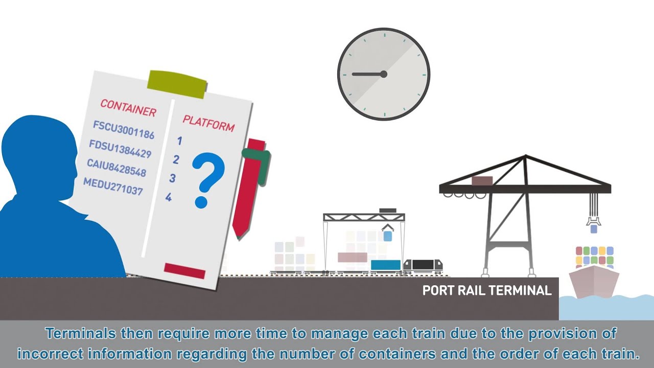 Coordinated Shunting operations in railway stations and port rail terminals - B2MoS
