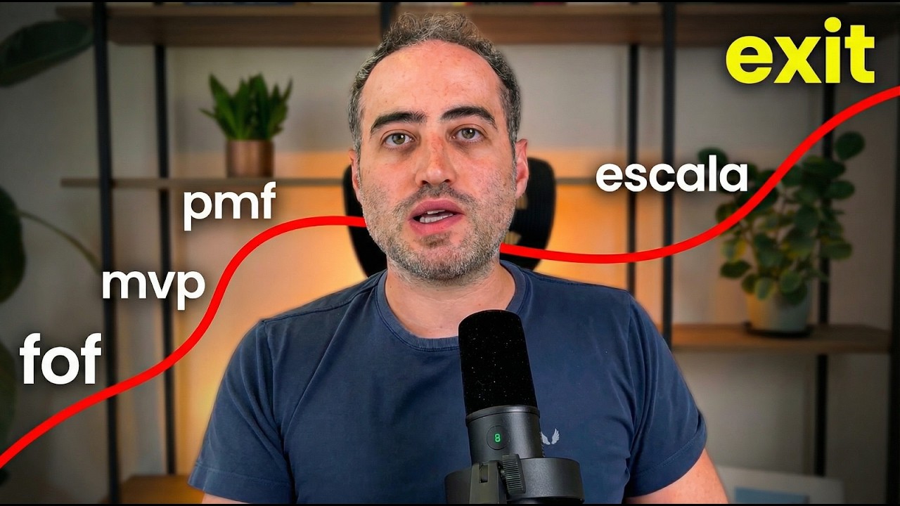 Os 6 estágios do empreendedorismo