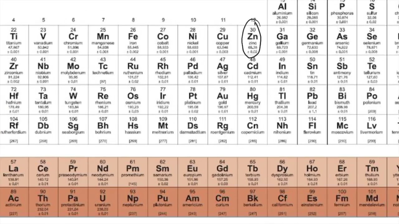 3 Example of using Mole Ratio and Molar Mass to solve problems